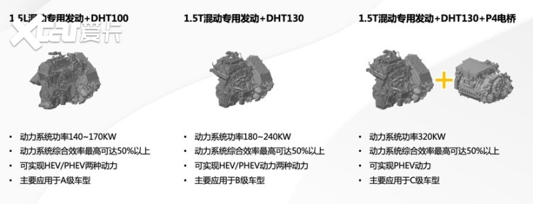 外观亮了/配1.5T插混，长城魏牌复古SUV实车曝光！