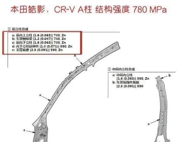 皓影A柱一撞就折，本田“偷工减料”专坑中国消费者？