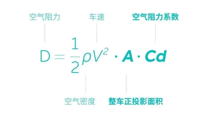 为了省这么点电，连安全性和实用性都不要了？
