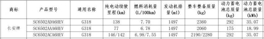 深蓝G318现身街头，大过坦克400，配430马力+原地掉头