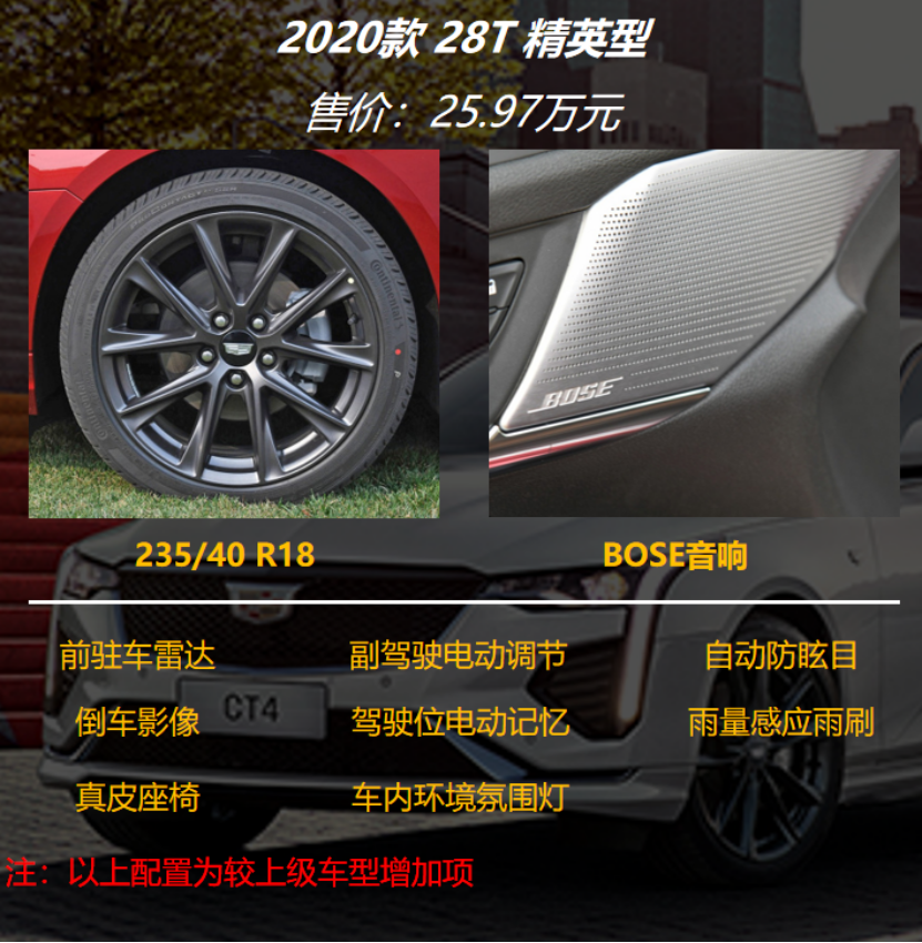 【帮你选车】28T时尚型足矣 凯迪拉克CT4购车手册