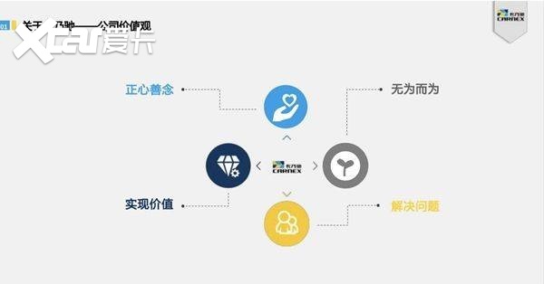 卡乃驰入驻中原首度亮相 流量大V