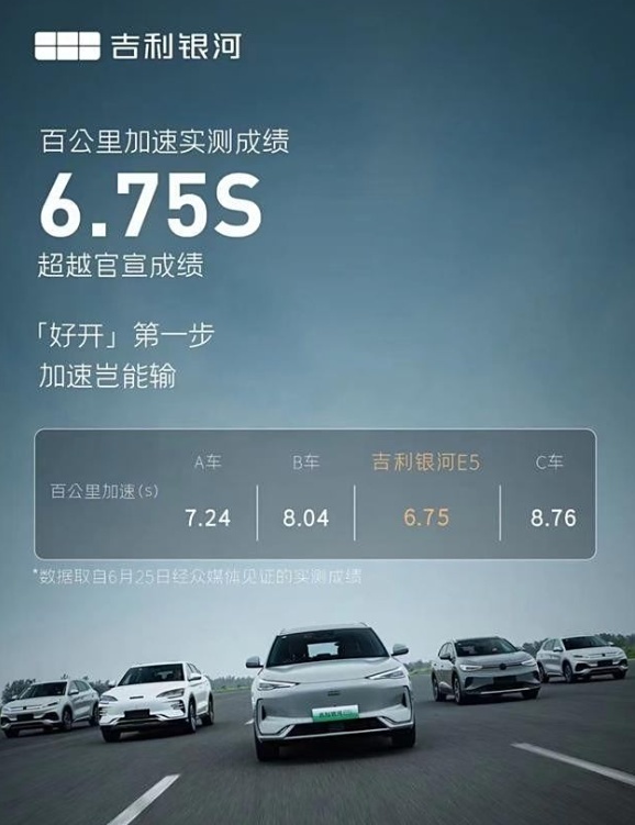 银河E5动态测试成绩出炉，实力真强，难怪是全球车型