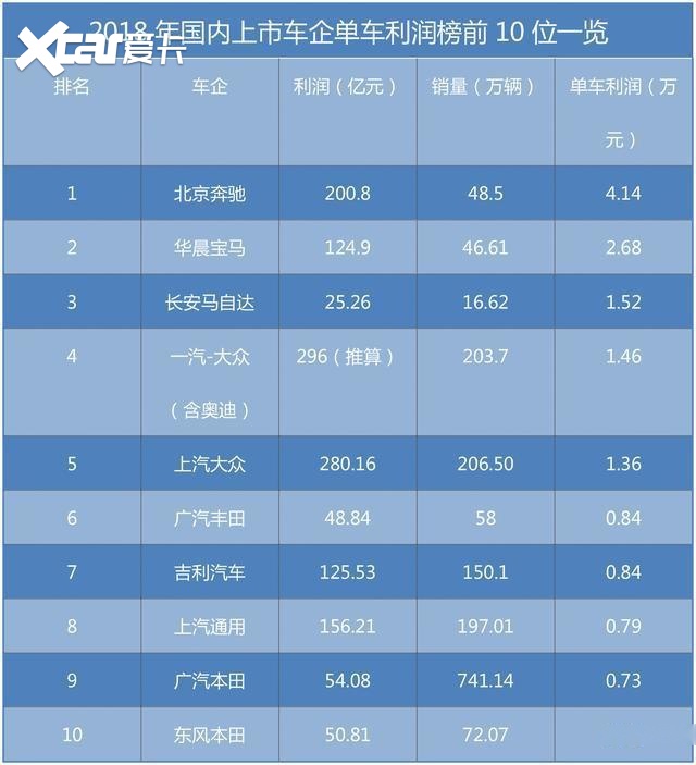 红旗为何销量能赶超沃尔沃？便宜！