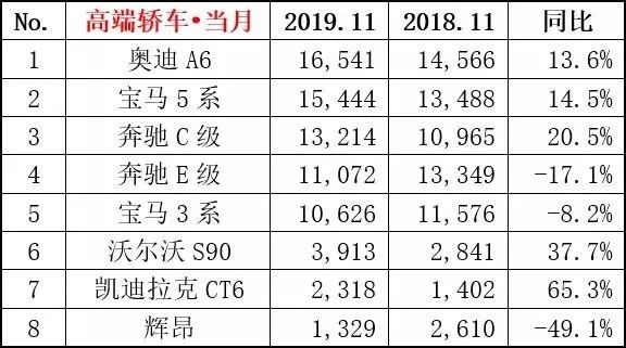 盘点2019年改款换代热度最高的五款新车，有没有你的心头好？