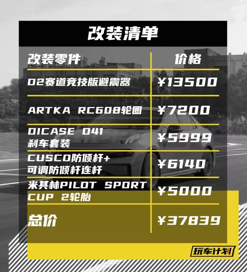 用3万块进化领克03+，作为赛道日常客要换哪些装备？