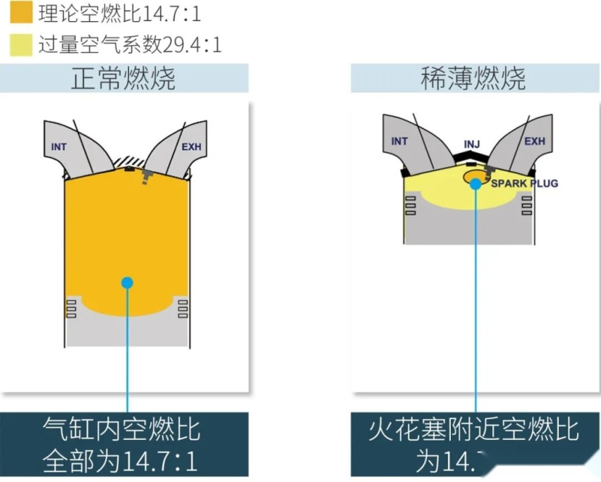 马自达2.5T、丰田2.4T......快将这些日系发动机引入吧！
