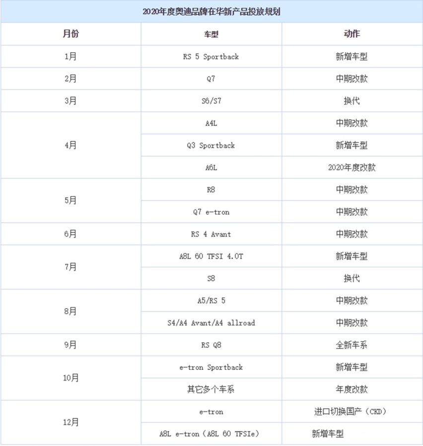 【新闻】明年要狂推18款新车！国人都爱的豪车大爆发
