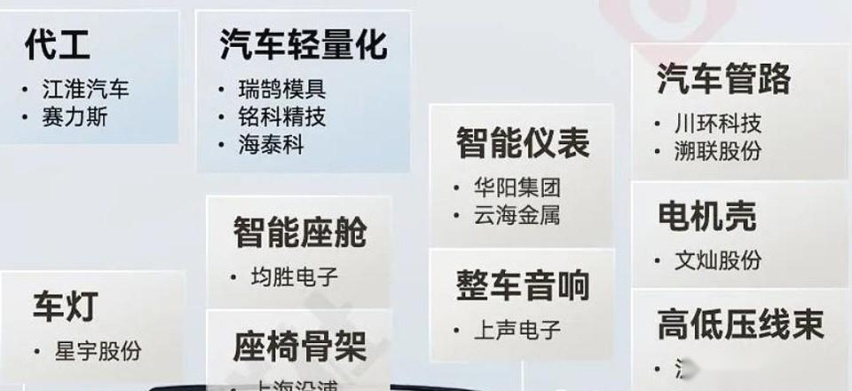 智界S7交车最多要等5个月，华为的造车产能遭遇了什么？