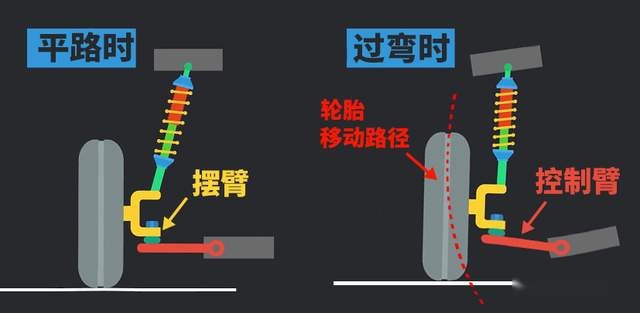 花5000块改装绞牙，操控为啥还不如原厂？