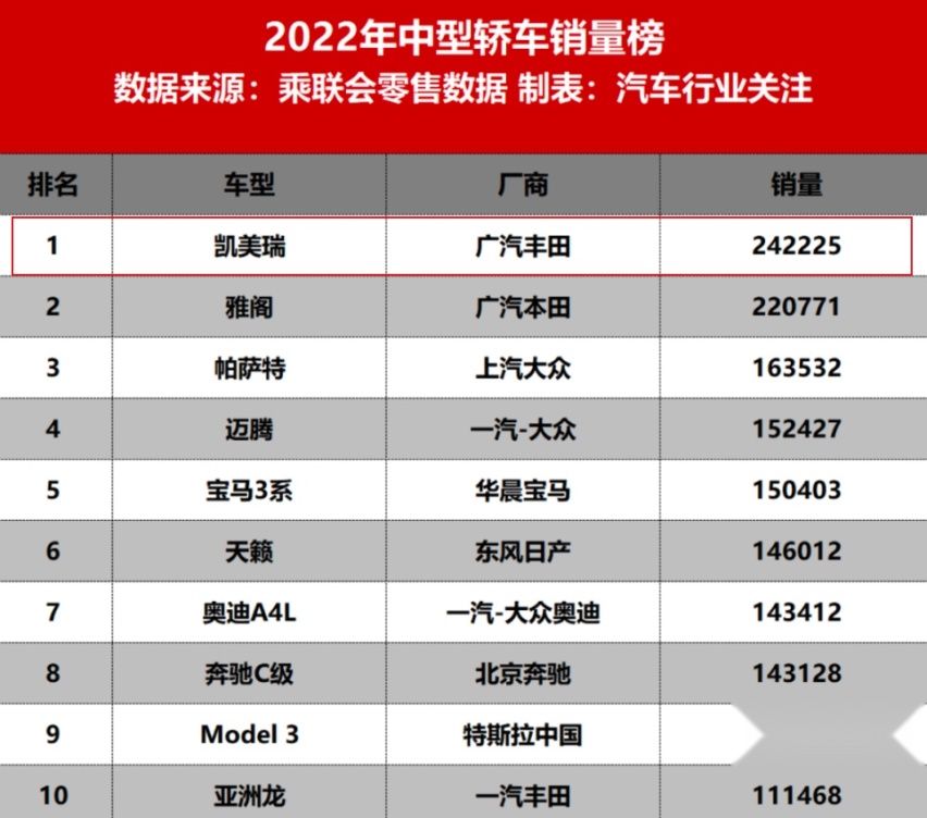 新一代凯美瑞现身，尺寸加长，外观大变，给设计师加鸡腿