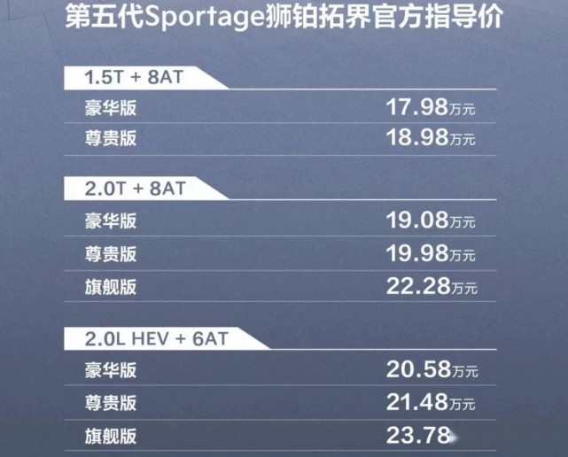 热车热选——起亚狮铂拓界选车配置推荐