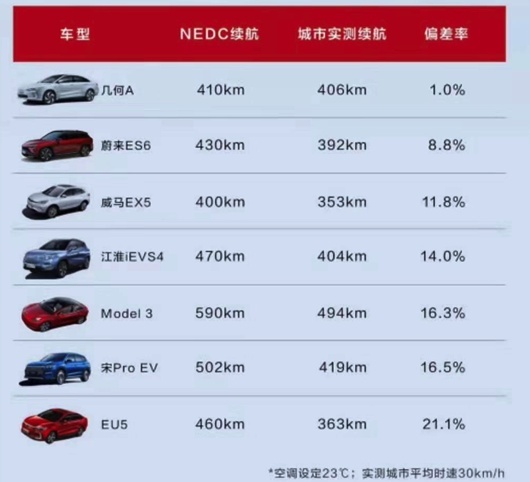 8分钟充电80%续航1千公里，如此电动汽车卖多少钱您愿意买？