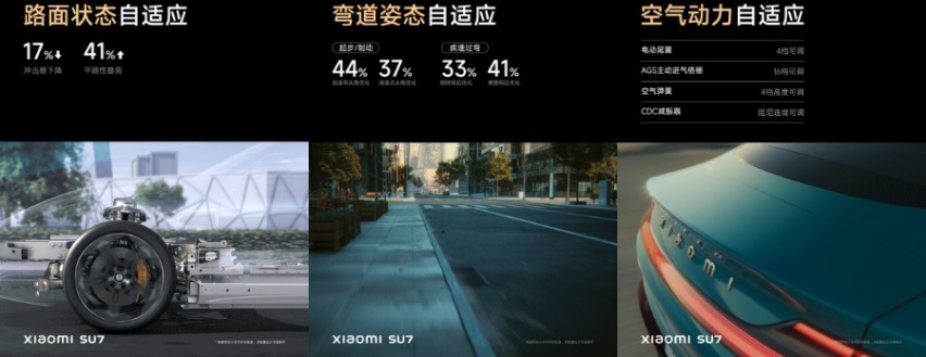 新年第一条长文——全面详细盘点小米汽车技术及SU7
