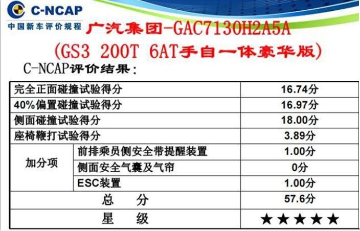广汽传祺：拼颜值 还不够！拥有超五星安全家族才够硬