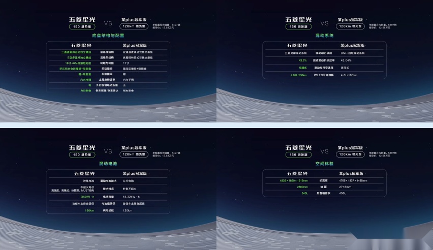 五菱星光正式上市，8.88万元起，插混轿车真正的“卷王”来了