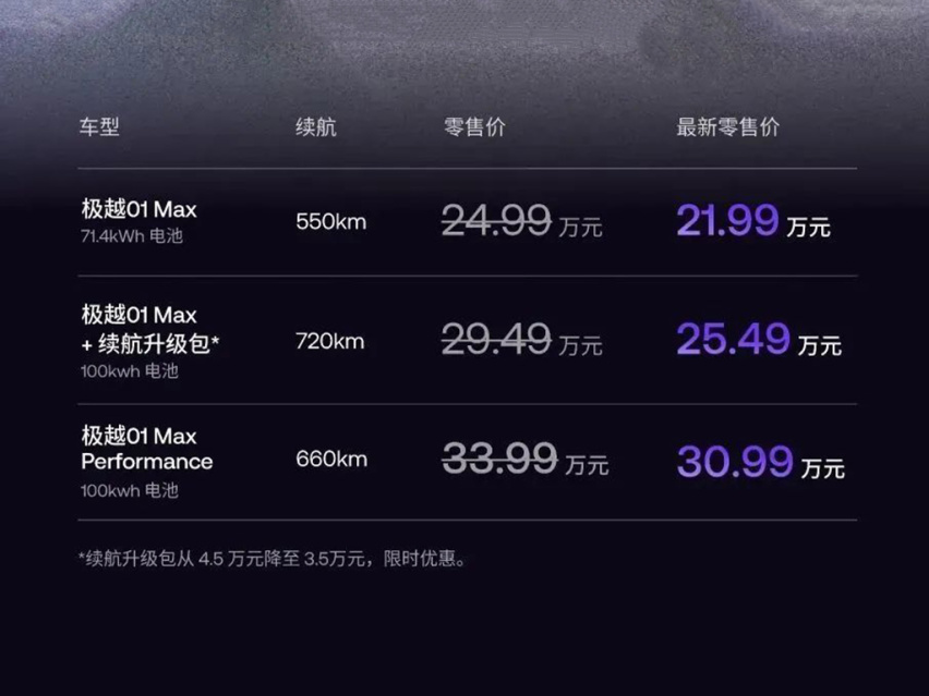 极越01宣布官方直降3万，是不是入手好时机？