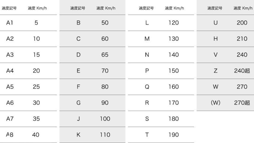 为爱车选择合适的“鞋”很重要，你选对了吗？
