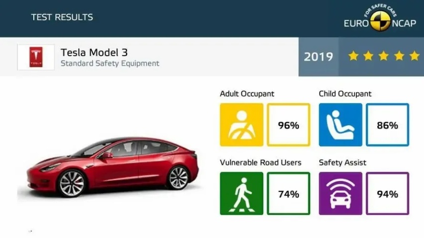 第三方碰撞测试机构对比，IIHS、中保研、E-NCAP哪家更值得信赖？