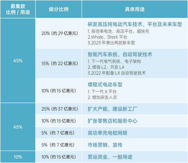 理想汽车港股上市在即，造车新势力为何扎堆港股?