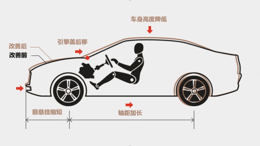 车市谈|第十代索纳塔 低重心和运动线条的完美结合