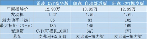 上市不到6年累计销量突破百万辆，雷凌为何如此豪横？