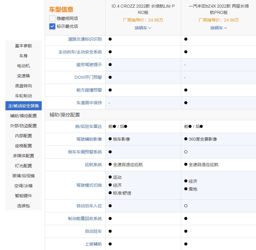 定位不同，价格相当，大众ID.4 CROZZ和丰田bZ4X谁值得买？