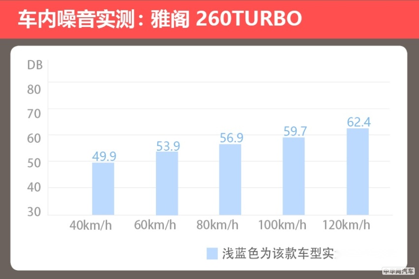 拒绝油腻的B级“常青树” 测试本田雅阁260TURBO