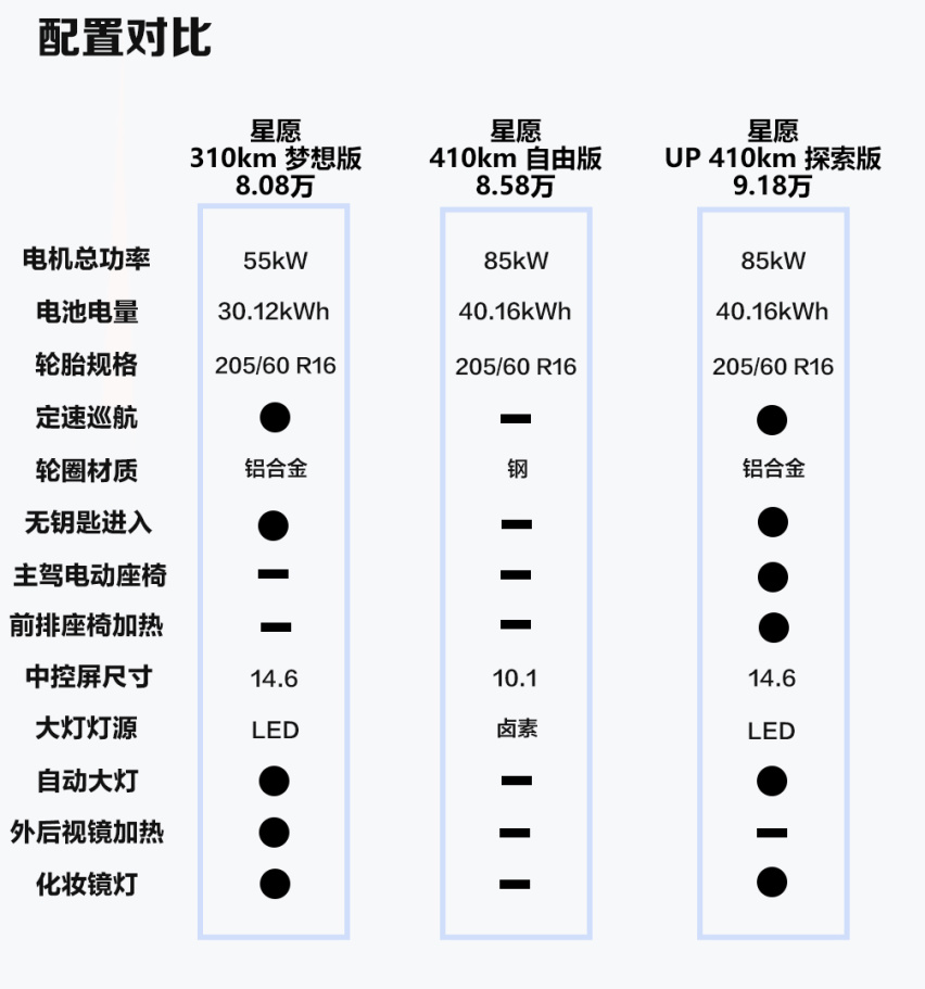 赶“鸥”超“豚” 星愿的心愿恐难实现