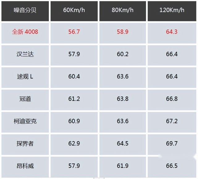 底盘滤震超过BBA，这款车还有同级最低噪音，日供只需66元