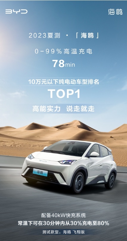 2023夏测海鸥拿下10万以内纯电动车型多项测试第一