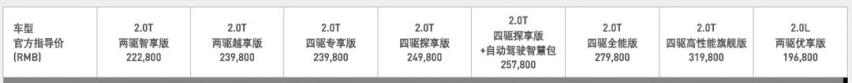 这些被吹上天的车，真要买单有点难！