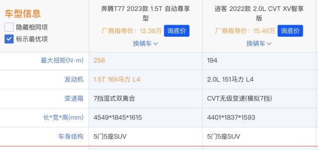 奔腾T77 VS 日产逍客，为什么老司机都建议我选前者