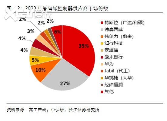 “智能座舱龙头”德赛西威：它和造车新势力之间，只剩一句爱过