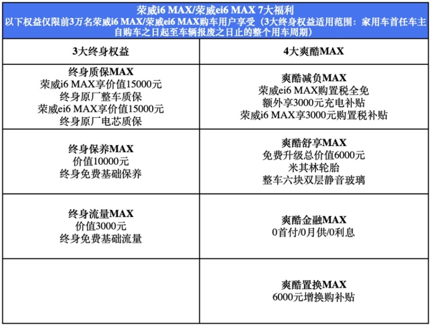 起售价仅不足11万，荣威i6 MAX上市，配3平米超大天窗！