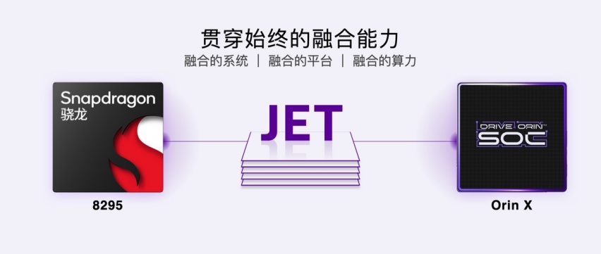 相当于8枚8155芯片，集度首款车型将率先搭载高通8295
