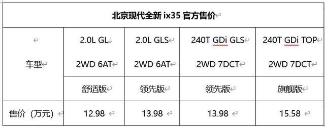 北京现代全新ix35上市 2种排量4款车型 售12.98万起