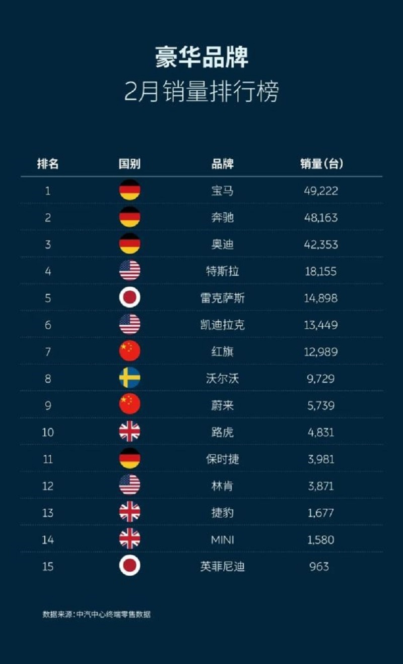 2021任务量翻翻，2月环比下降的红旗会慌吗？