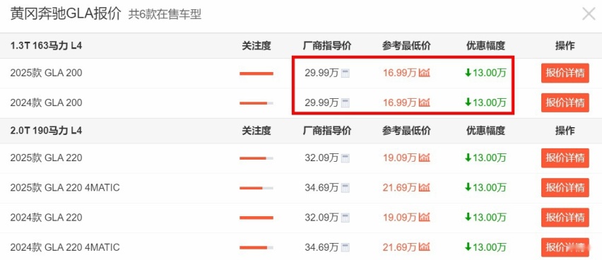 30万的奔驰GLA，现最低仅16.99万起，为何仍月销几百台？