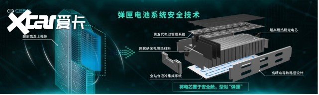 首次实现三元锂针刺不起火的弹匣电池，能解决续航痛点吗？