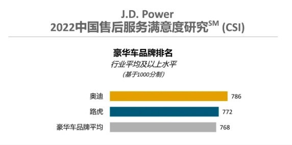 售后满意排名，广本稳居第一，豪华品牌最好的竟然是它？
