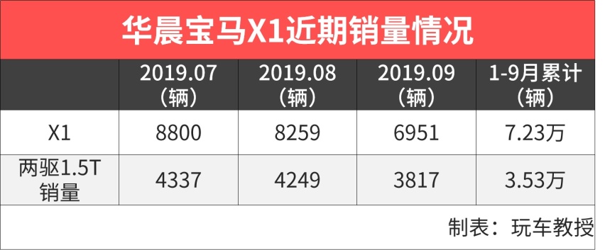 再黑都没用，11.59万起这些车越卖越火