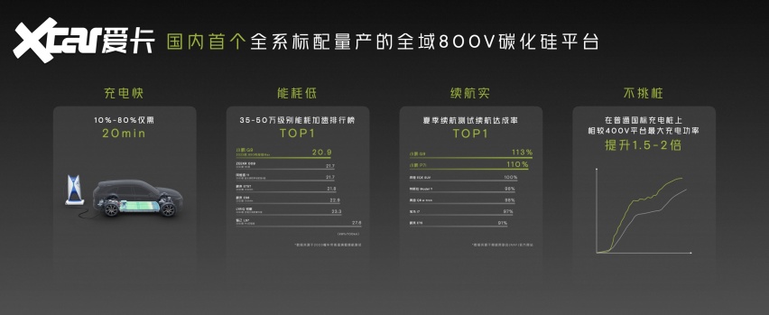 2024款小鹏G9上市 售26.39-35.99万