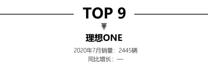7月新能源销量，特斯拉Model 3销量太猛，是第二三四总和