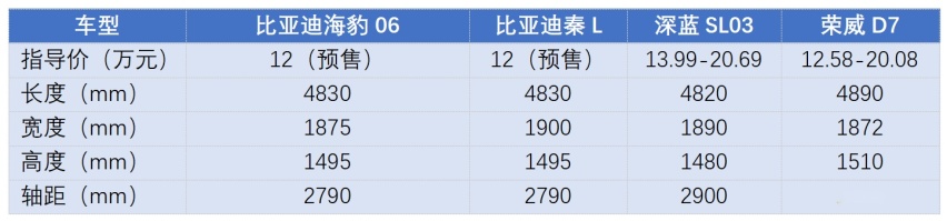 首搭第五代DM-i技术，比亚迪“两大新车”来袭，抢了谁家的饭碗？