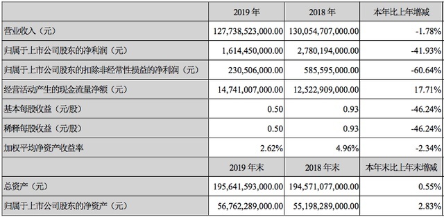 王传福终于懂得放手，比亚迪开始改革开放