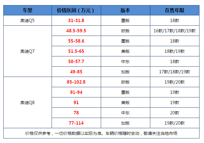 高销量/高颜值/高品质/高口碑最值得买平行进口德系豪华SUV