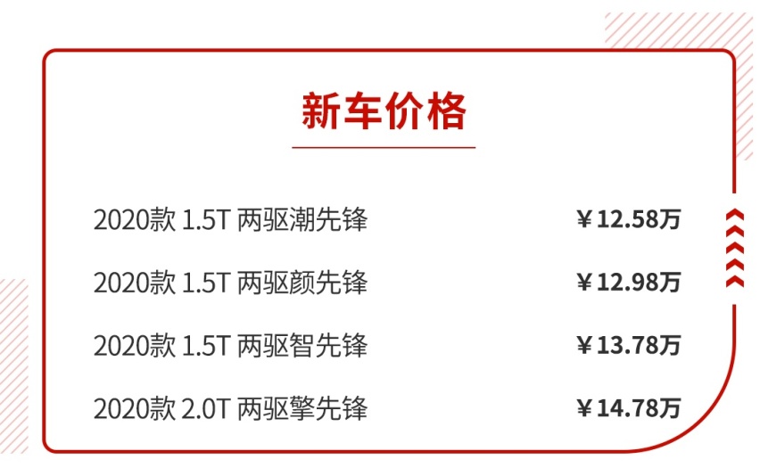 10万元买SUV，面子里子都要有，能买到？