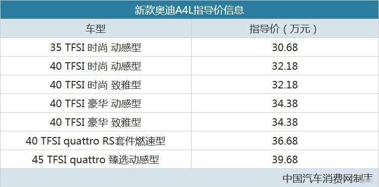 售30.68万-39.68万 奥迪新款A4L正式上市