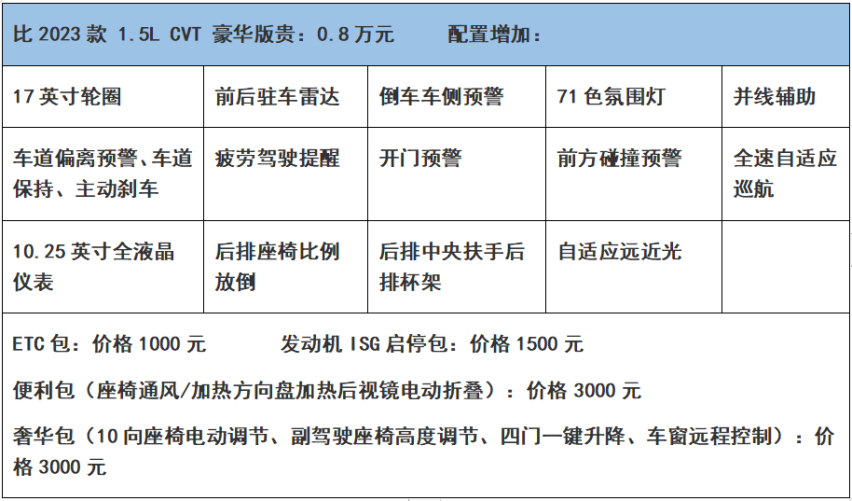 推荐尊贵版 2023款起亚新K3购车指南！